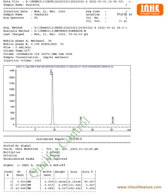 Puerarin Powder HPLC Chromatogram